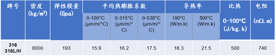 201不锈钢,无锡不锈钢,304不锈钢板,321不锈钢板,316L不锈钢板,无锡不锈钢板