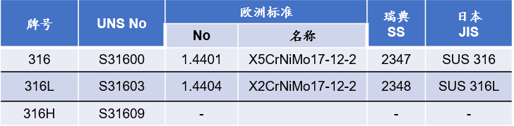 201不锈钢,无锡不锈钢,304不锈钢板,321不锈钢板,316L不锈钢板,无锡不锈钢板