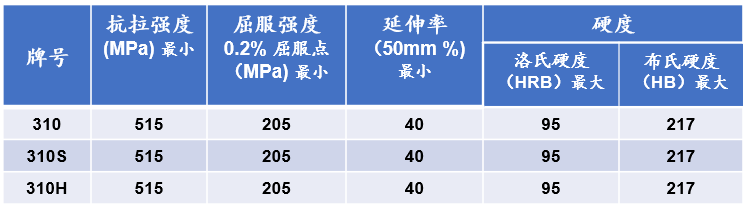 201不锈钢,无锡不锈钢,304不锈钢板,321不锈钢板,316L不锈钢板,无锡不锈钢板