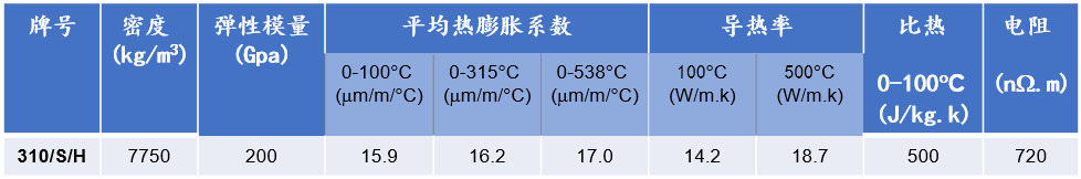 201不锈钢,无锡不锈钢,304不锈钢板,321不锈钢板,316L不锈钢板,无锡不锈钢板