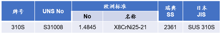 201不锈钢,无锡不锈钢,304不锈钢板,321不锈钢板,316L不锈钢板,无锡不锈钢板