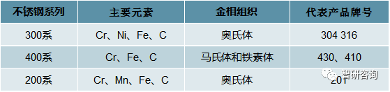 201不锈钢,无锡不锈钢,304不锈钢板,321不锈钢板,316L不锈钢板,无锡不锈钢板