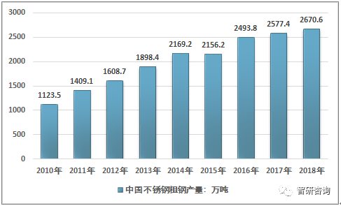 201不锈钢,无锡不锈钢,304不锈钢板,321不锈钢板,316L不锈钢板,无锡不锈钢板