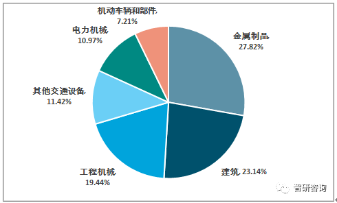 201不锈钢,无锡不锈钢,304不锈钢板,321不锈钢板,316L不锈钢板,无锡不锈钢板