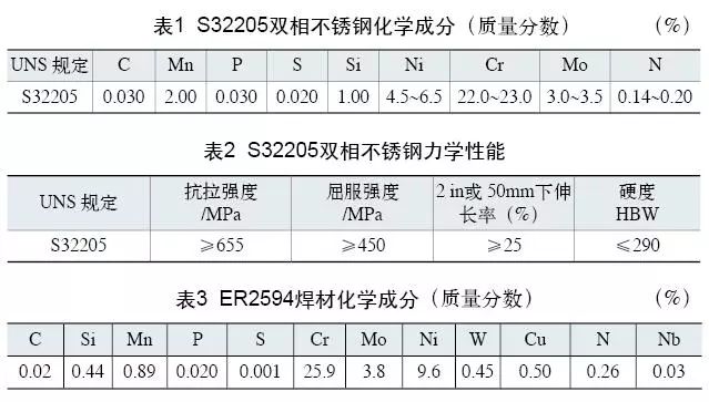 双相不锈钢板,201不锈钢,无锡不锈钢,304不锈钢板,321不锈钢板,316L不锈钢板,无锡不锈钢板