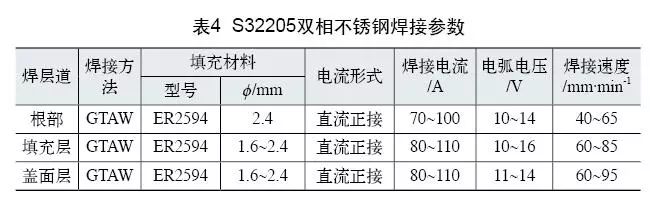 双相不锈钢板,201不锈钢,无锡不锈钢,304不锈钢板,321不锈钢板,316L不锈钢板,无锡不锈钢板