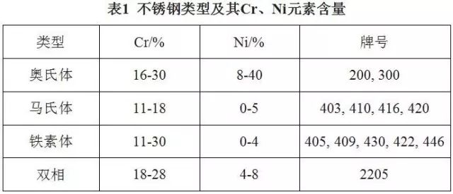 201不锈钢,无锡不锈钢,304不锈钢板,321不锈钢板,316L不锈钢板,无锡不锈钢板