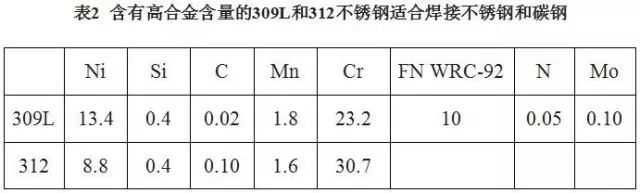 201不锈钢,无锡不锈钢,304不锈钢板,321不锈钢板,316L不锈钢板,无锡不锈钢板