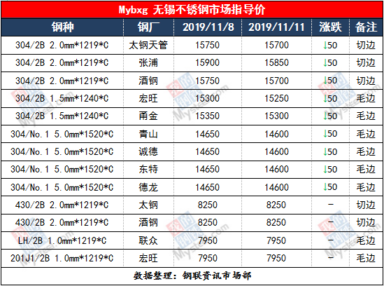 无锡不锈钢板价格,201不锈钢,无锡不锈钢,304不锈钢板,321不锈钢板,316L不锈钢板,无锡不锈钢板