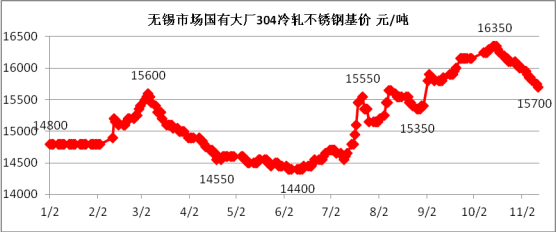 不锈钢价格,无锡不锈钢公司,无锡不锈钢板厂家,无锡不锈钢,304不锈钢板,201不锈钢板,无锡不锈钢板公司,无锡不锈钢板