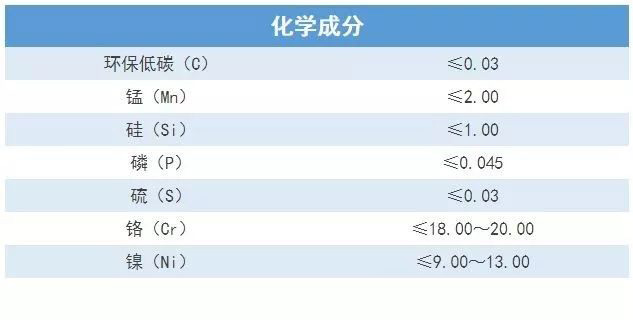 无锡不锈钢板价格,201不锈钢,无锡不锈钢,304不锈钢板,321不锈钢板,316L不锈钢板,无锡不锈钢板