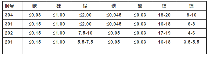 双相不锈钢,201不锈钢,无锡不锈钢,304不锈钢板,321不锈钢板,316L不锈钢板,无锡不锈钢板