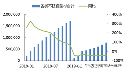 无锡不锈钢板价格,201不锈钢,无锡不锈钢,304不锈钢板,321不锈钢板,316L不锈钢板,无锡不锈钢板