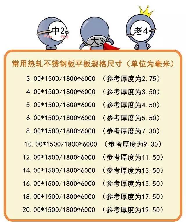 无锡不锈钢板价格,201不锈钢,无锡不锈钢,304不锈钢板,321不锈钢板,316L不锈钢板,无锡不锈钢板