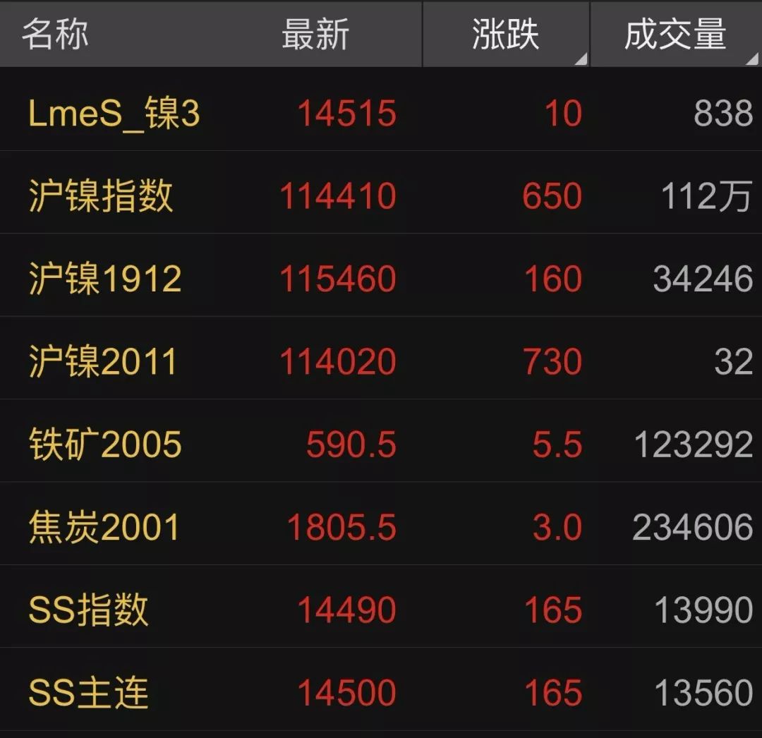 无锡不锈钢板价格,201不锈钢,无锡不锈钢,304不锈钢板,321不锈钢板,316L不锈钢板,无锡不锈钢板