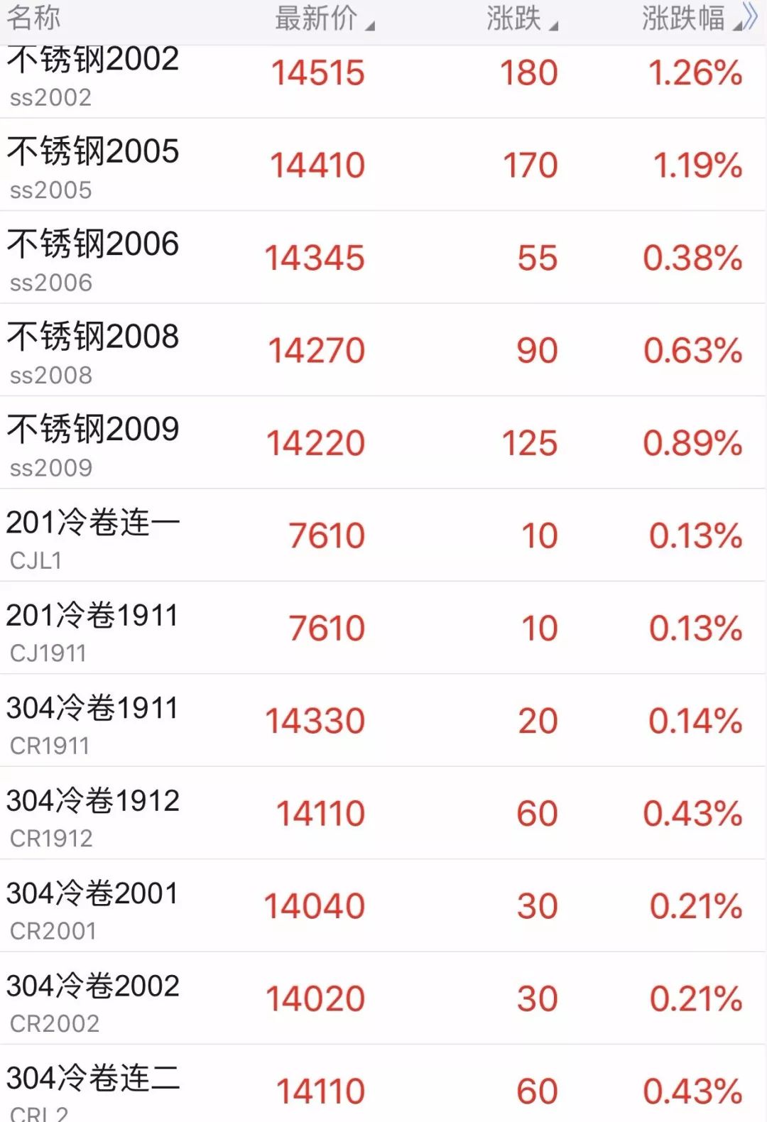 无锡不锈钢板价格,201不锈钢,无锡不锈钢,304不锈钢板,321不锈钢板,316L不锈钢板,无锡不锈钢板