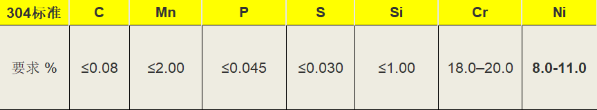 无锡不锈钢板,无锡不锈钢板公司,201不锈钢板,304不锈钢板,无锡不锈钢,无锡不锈钢公司