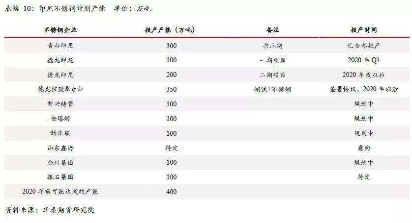 无锡不锈钢板价格,201不锈钢,无锡不锈钢,304不锈钢板,321不锈钢板,316L不锈钢板,无锡不锈钢板