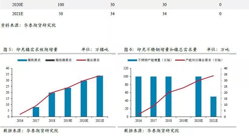 无锡不锈钢板价格,201不锈钢,无锡不锈钢,304不锈钢板,321不锈钢板,316L不锈钢板,无锡不锈钢板