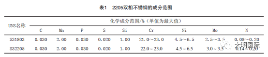 双相不锈钢,201不锈钢,无锡不锈钢,304不锈钢板,321不锈钢板,316L不锈钢板,无锡不锈钢板