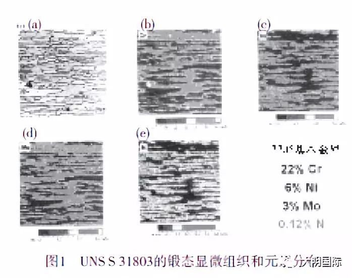 双相不锈钢,201不锈钢,无锡不锈钢,304不锈钢板,321不锈钢板,316L不锈钢板,无锡不锈钢板