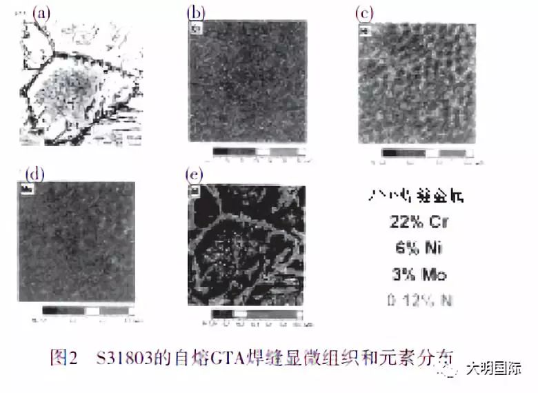 双相不锈钢,201不锈钢,无锡不锈钢,304不锈钢板,321不锈钢板,316L不锈钢板,无锡不锈钢板