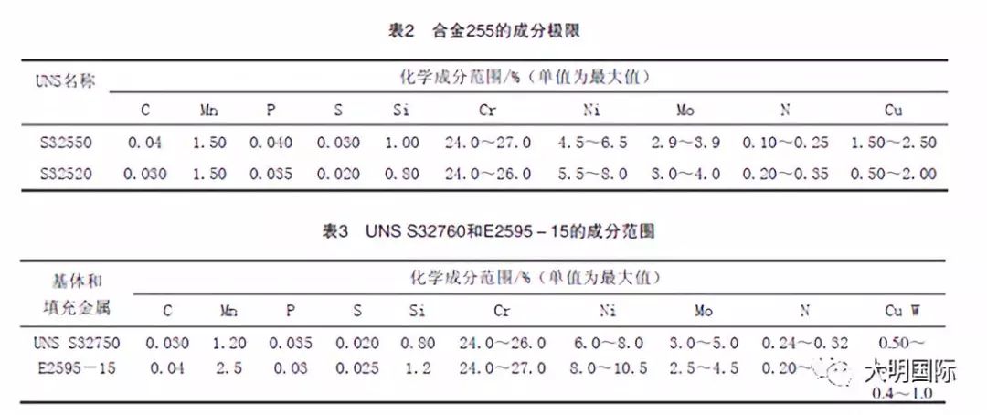 双相不锈钢,201不锈钢,无锡不锈钢,304不锈钢板,321不锈钢板,316L不锈钢板,无锡不锈钢板