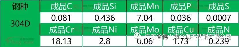 无锡不锈钢板价格,201不锈钢,无锡不锈钢,304不锈钢板,321不锈钢板,316L不锈钢板,无锡不锈钢板