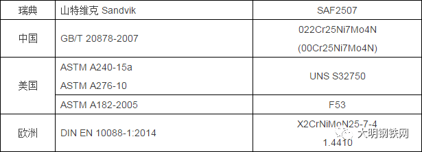 双相不锈钢,2205双相不锈钢,2507双相不锈钢