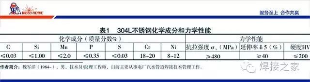 无锡不锈钢板价格,201不锈钢,无锡不锈钢,304不锈钢板,321不锈钢板,316L不锈钢板,无锡不锈钢板