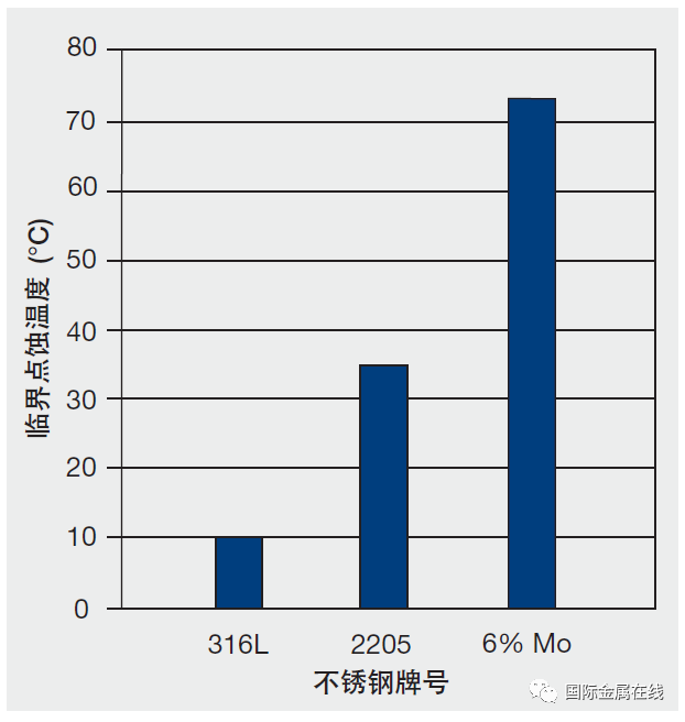 双相不锈钢板,2205不锈钢,2507不锈钢板