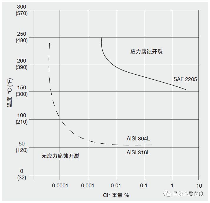 双相不锈钢板,2205不锈钢,2507不锈钢板