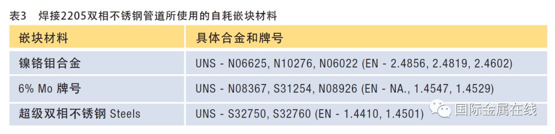 双相不锈钢板,2205不锈钢,2507不锈钢板