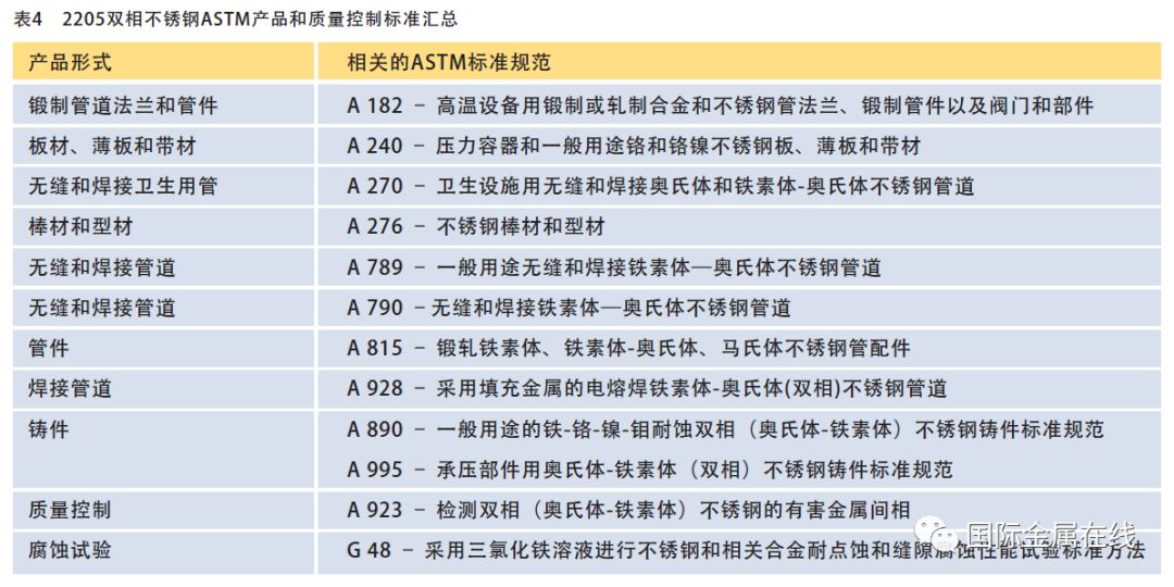 双相不锈钢板,2205不锈钢,2507不锈钢板