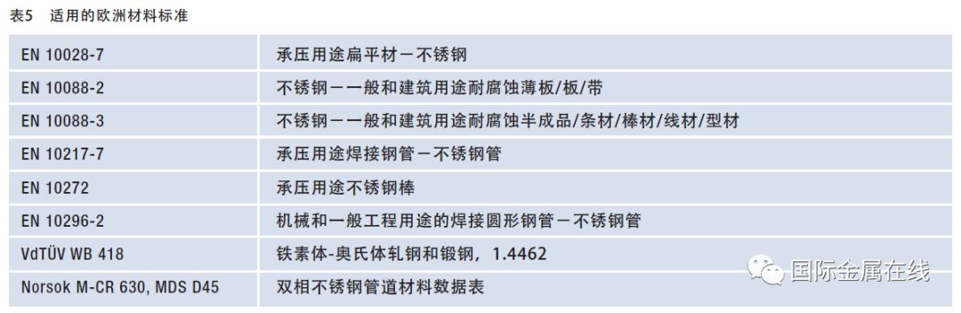 双相不锈钢板,2205不锈钢,2507不锈钢板