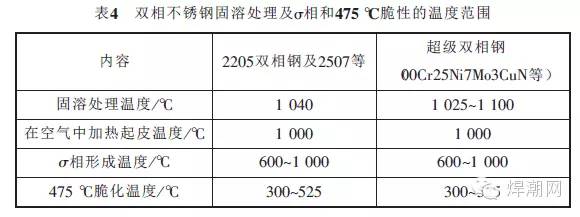 无锡不锈钢板价格,201不锈钢,无锡不锈钢,304不锈钢板,321不锈钢板,316L不锈钢板,无锡不锈钢板