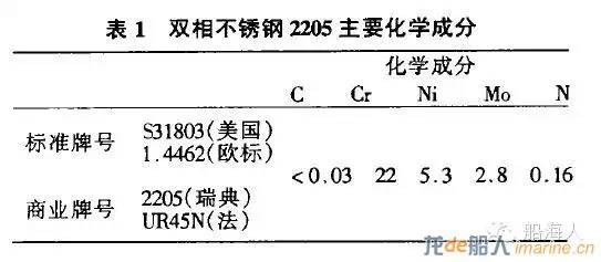 双相不锈钢板,2205不锈钢,2507不锈钢板