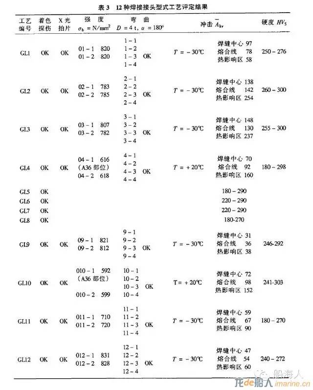 双相不锈钢板,2205不锈钢,2507不锈钢板