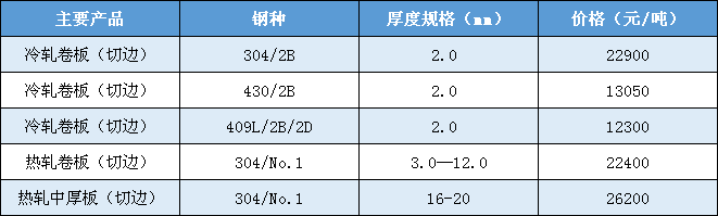 无锡不锈钢板价格,201不锈钢,无锡不锈钢,304不锈钢板,321不锈钢板,316L不锈钢板,无锡不锈钢板