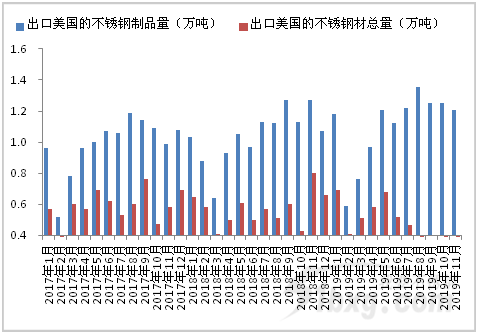 无锡不锈钢板价格,201不锈钢,无锡不锈钢,304不锈钢板,321不锈钢板,316L不锈钢板,无锡不锈钢板