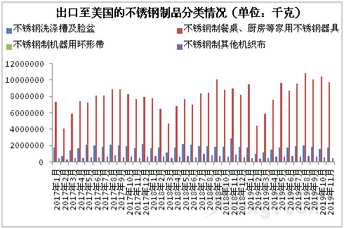 无锡不锈钢板价格,201不锈钢,无锡不锈钢,304不锈钢板,321不锈钢板,316L不锈钢板,无锡不锈钢板