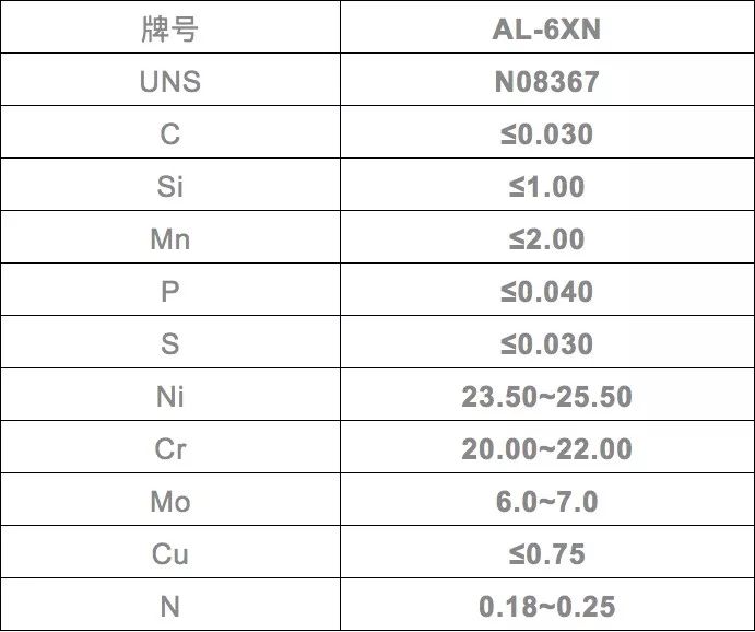 无锡不锈钢板价格,201不锈钢,无锡不锈钢,304不锈钢板,321不锈钢板,316L不锈钢板,无锡不锈钢板