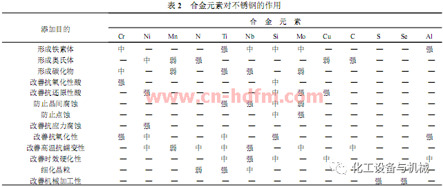 无锡不锈钢板价格,201不锈钢,无锡不锈钢,304不锈钢板,321不锈钢板,316L不锈钢板,无锡不锈钢板