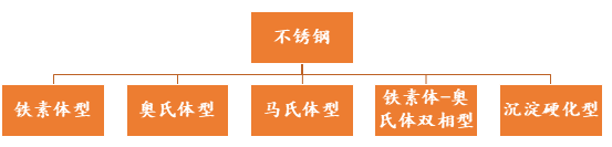 无锡不锈钢板价格,201不锈钢,无锡不锈钢,304不锈钢板,321不锈钢板,316L不锈钢板,无锡不锈钢板