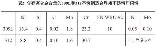 无锡不锈钢板价格,201不锈钢,无锡不锈钢,304不锈钢板,321不锈钢板,316L不锈钢板,无锡不锈钢板