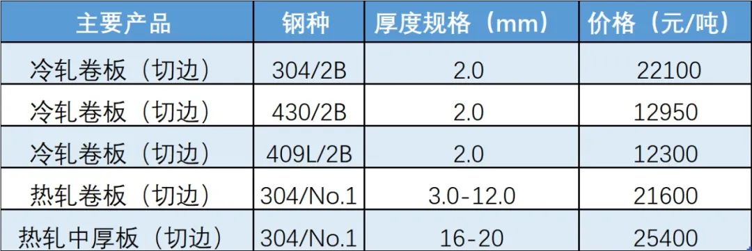 无锡不锈钢板价格,201不锈钢,无锡不锈钢,304不锈钢板,321不锈钢板,316L不锈钢板,无锡不锈钢板