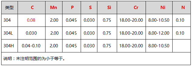 无锡不锈钢板价格,201不锈钢,无锡不锈钢,304不锈钢板,321不锈钢板,316L不锈钢板,无锡不锈钢板