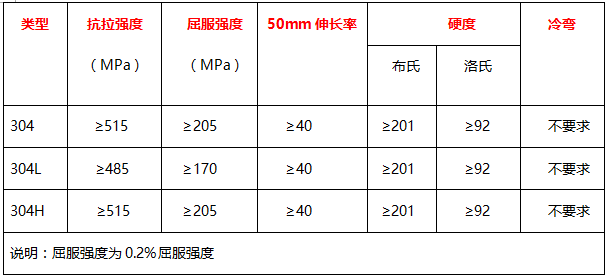 无锡不锈钢板价格,201不锈钢,无锡不锈钢,304不锈钢板,321不锈钢板,316L不锈钢板,无锡不锈钢板