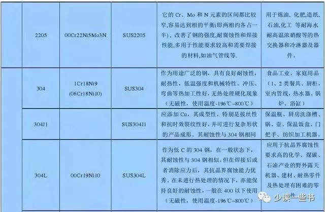 无锡不锈钢板价格,201不锈钢,无锡不锈钢,304不锈钢板,321不锈钢板,316L不锈钢板,无锡不锈钢板