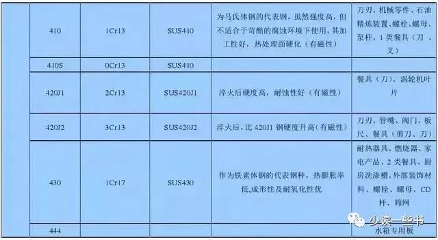 无锡不锈钢板价格,201不锈钢,无锡不锈钢,304不锈钢板,321不锈钢板,316L不锈钢板,无锡不锈钢板